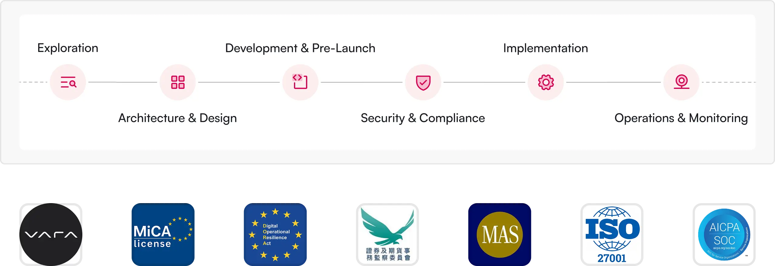 DLT Security Solutions Illustration
