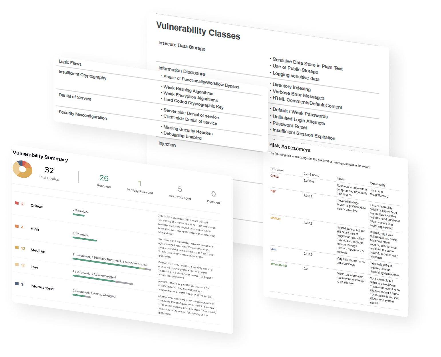 Penetration Testing - CertiK