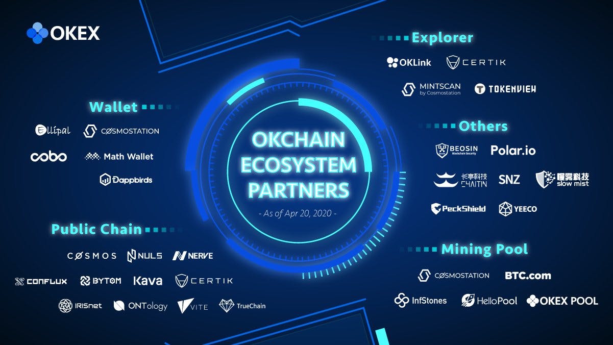  CertiK and OKChain’s Official Ecosystem Partnership
