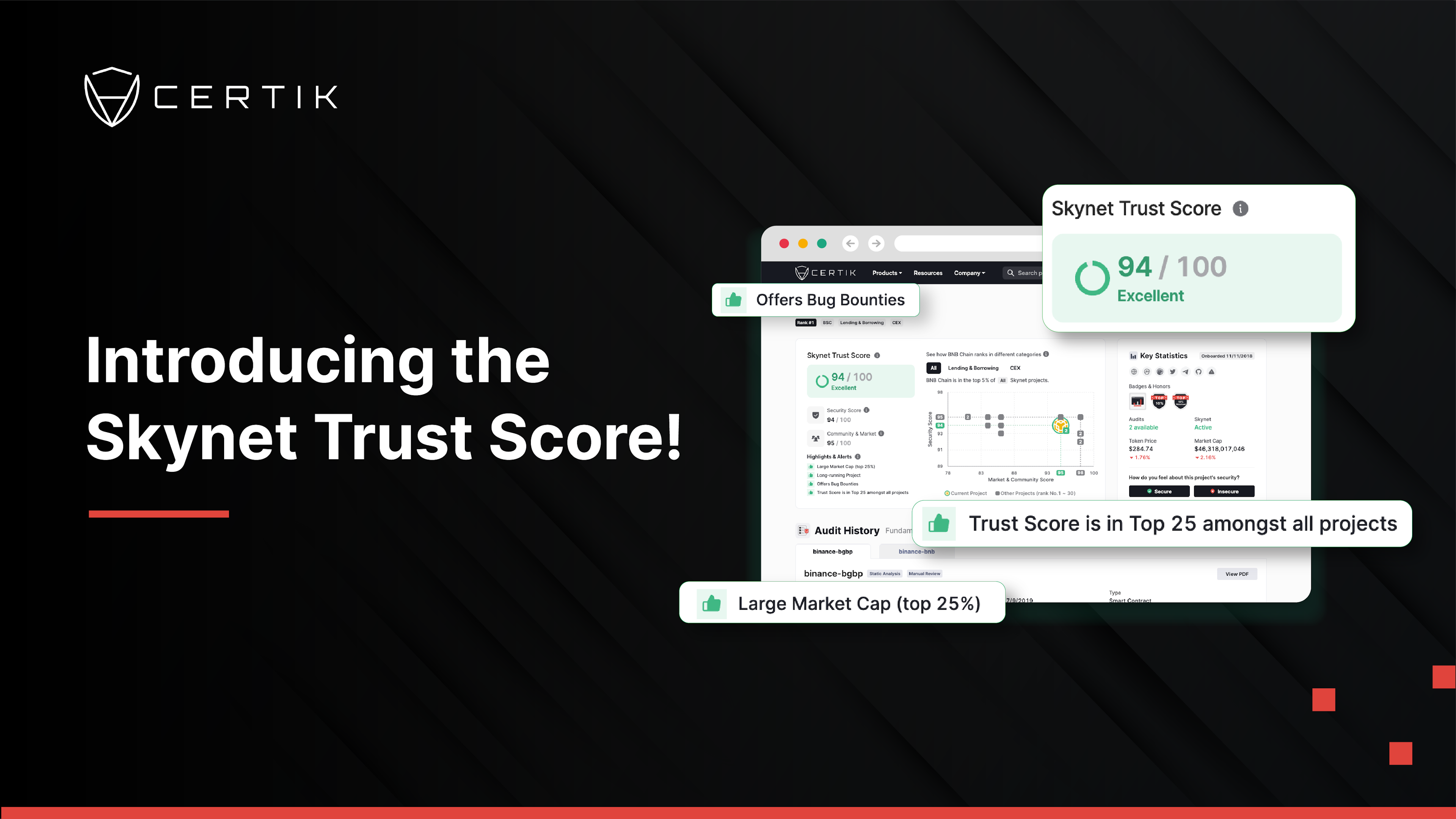 Introducing the Skynet Trust Score!